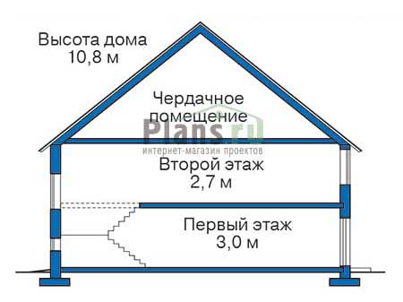Высота этажей в проекте дома из газобетона 53-19