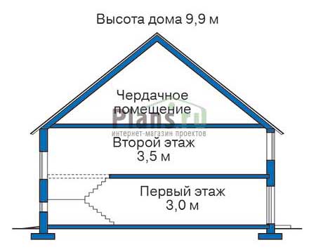 Высота этажей в проекте дома из газобетона 53-20
