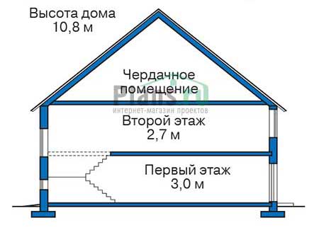 Высота этажей в проекте дома из газобетона 53-36