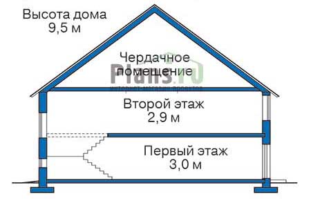 Высота этажей в проекте дома из газобетона 53-45