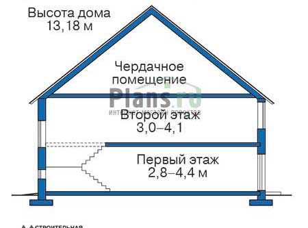 Высота этажей в проекте дома из газобетона 53-58