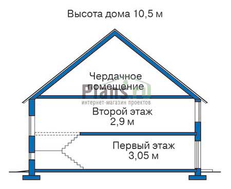 Высота этажей в проекте дома из газобетона 53-62