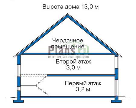 Высота этажей в проекте дома из газобетона 53-63