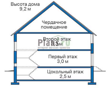 Высота этажей в проекте дома из газобетона 53-70