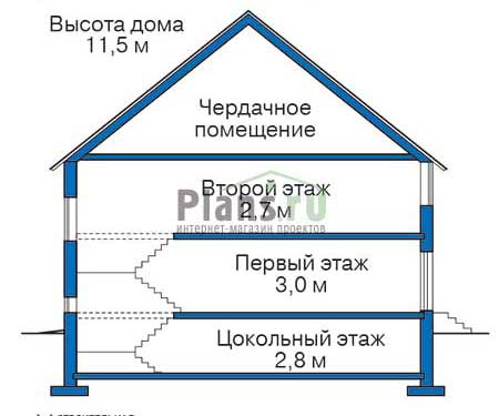 Высота этажей в проекте дома из газобетона 53-73