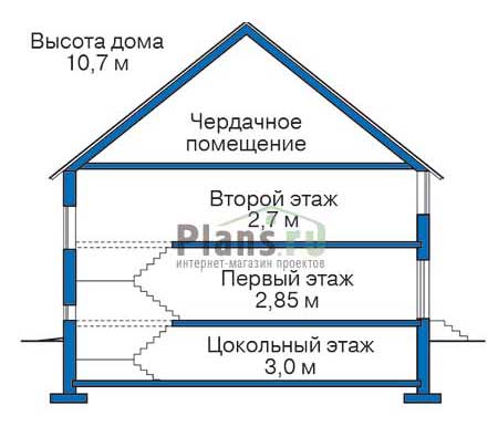 Высота этажей в проекте дома из газобетона 53-74