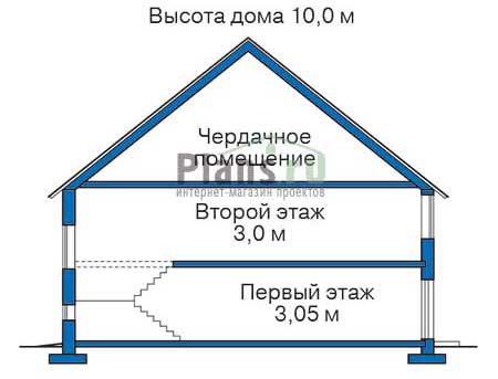 Высота этажей в проекте дома из газобетона 53-75