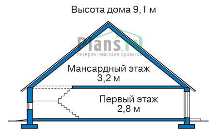 Высота этажей в проекте дома из газобетона 54-17