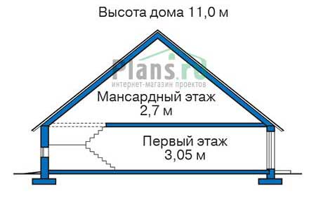 Высота этажей в проекте дома из газобетона 54-24
