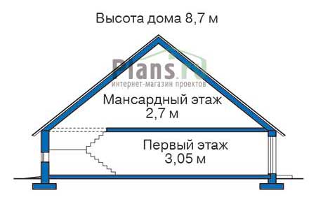 Высота этажей в проекте дома из газобетона 54-31