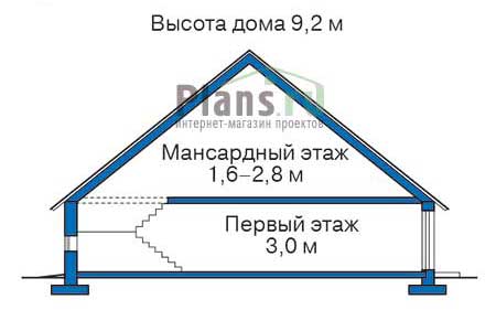 Высота этажей в проекте дома из газобетона 54-32