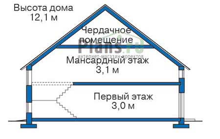 Высота этажей в проекте дома из газобетона 54-43