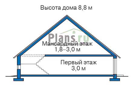 Высота этажей в проекте дома из газобетона 54-44