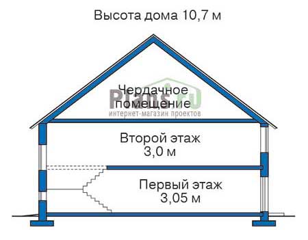 Высота этажей в проекте дома из газобетона 54-53
