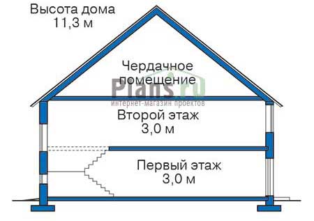 Высота этажей в проекте дома из газобетона 54-58