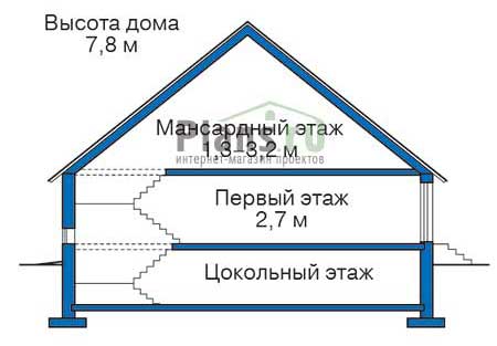 Высота этажей в проекте дома из газобетона 54-67