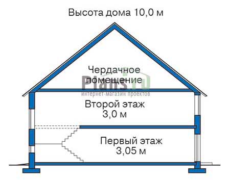 Высота этажей в проекте дома из газобетона 54-69