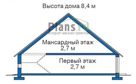 Высота этажей в проекте дома из газобетона 54-70