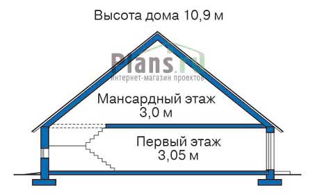 Высота этажей в проекте дома из газобетона 54-74