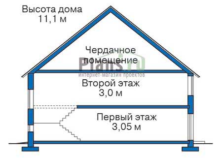 Высота этажей в проекте дома из газобетона 54-78