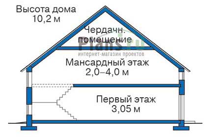 Высота этажей в проекте дома из газобетона 54-79