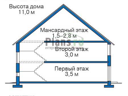 Высота этажей в проекте дома из газобетона 54-89