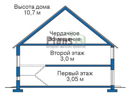 Высота этажей в проекте дома из газобетона 54-98