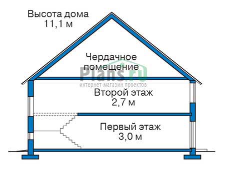Высота этажей в проекте дома из газобетона 55-01