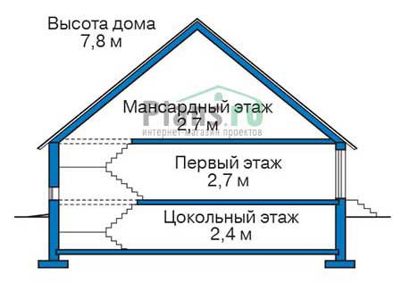 Высота этажей в проекте дома из газобетона 55-13