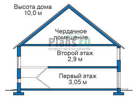 Высота этажей в проекте дома из газобетона 55-54