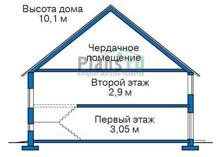 Высота этажей в проекте дома из газобетона 55-55