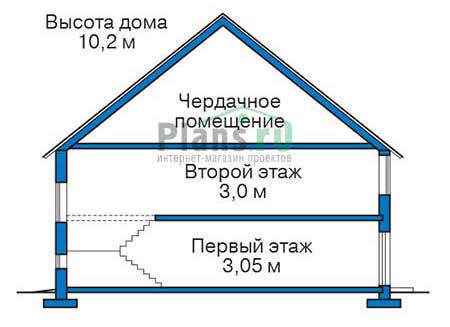 Высота этажей в проекте дома из газобетона 55-62
