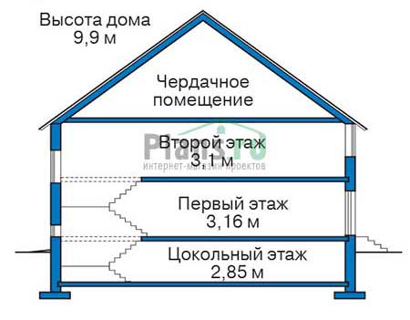 Высота этажей в проекте дома из газобетона 55-72