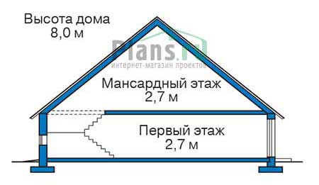 Высота этажей в проекте дома из газобетона 55-85