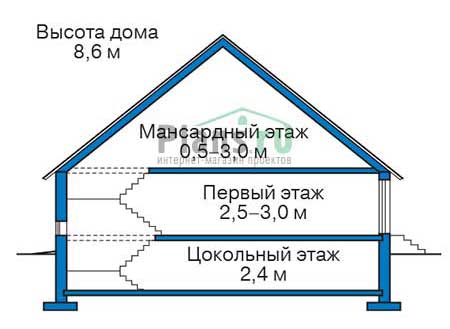 Высота этажей в проекте дома из газобетона 55-90