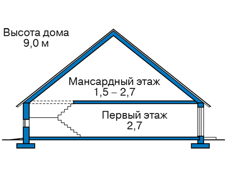 Высота этажей в проекте дома из газобетона 55-98