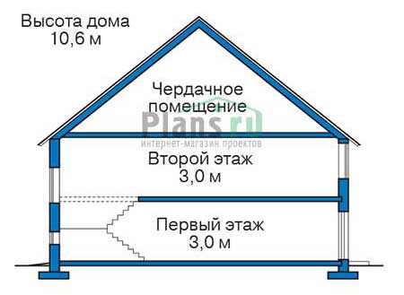 Высота этажей в проекте дома из газобетона 56-08