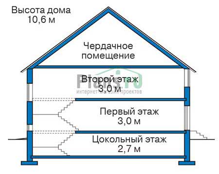 Высота этажей в проекте дома из газобетона 56-54