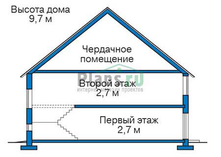 Высота этажей в проекте дома из газобетона 56-60
