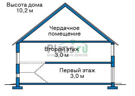 Высота этажей в проекте дома из газобетона 56-83