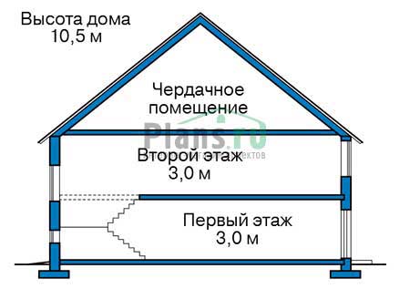 Высота этажей в проекте дома из газобетона 56-85