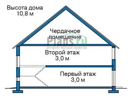 Высота этажей в проекте дома из газобетона 56-91