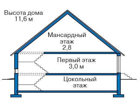 Высота этажей в проекте дома из газобетона 57-14