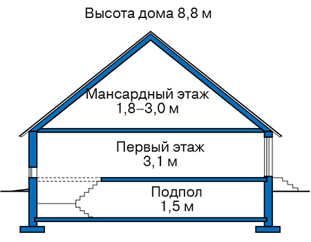 Высота этажей в проекте дома из газобетона 57-22