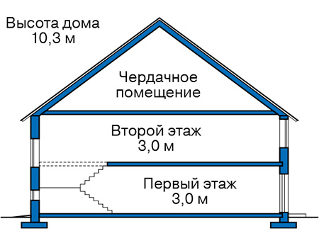 Высота этажей в проекте дома из газобетона 57-23