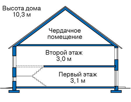 Высота этажей в проекте дома из газобетона 57-33