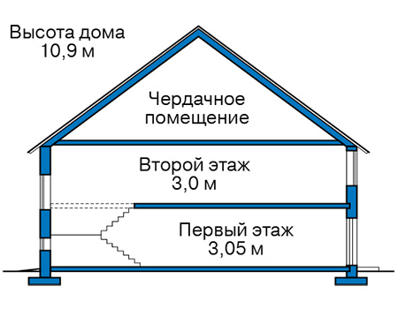 Высота этажей в проекте дома из газобетона 57-36