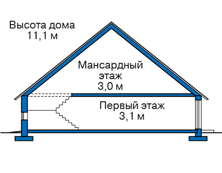 Высота этажей в проекте дома из газобетона 57-38