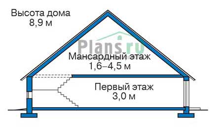 Высота этажей в проекте дома из газобетона 57-47