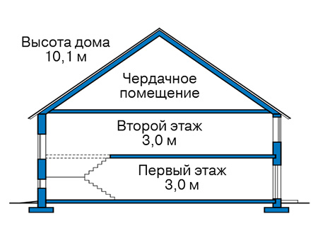 Высота этажей в проекте дома из газобетона 57-48